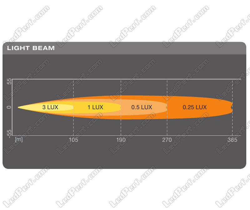 Barre LED CREE Double Rangée 72W 5100 Lumens pour 4X4 - Quad - SSV